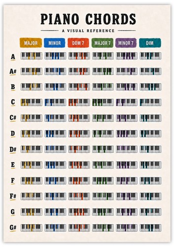 Piano chord chart poster - chart,